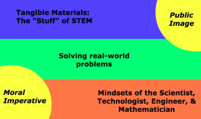 STEM-STEAM