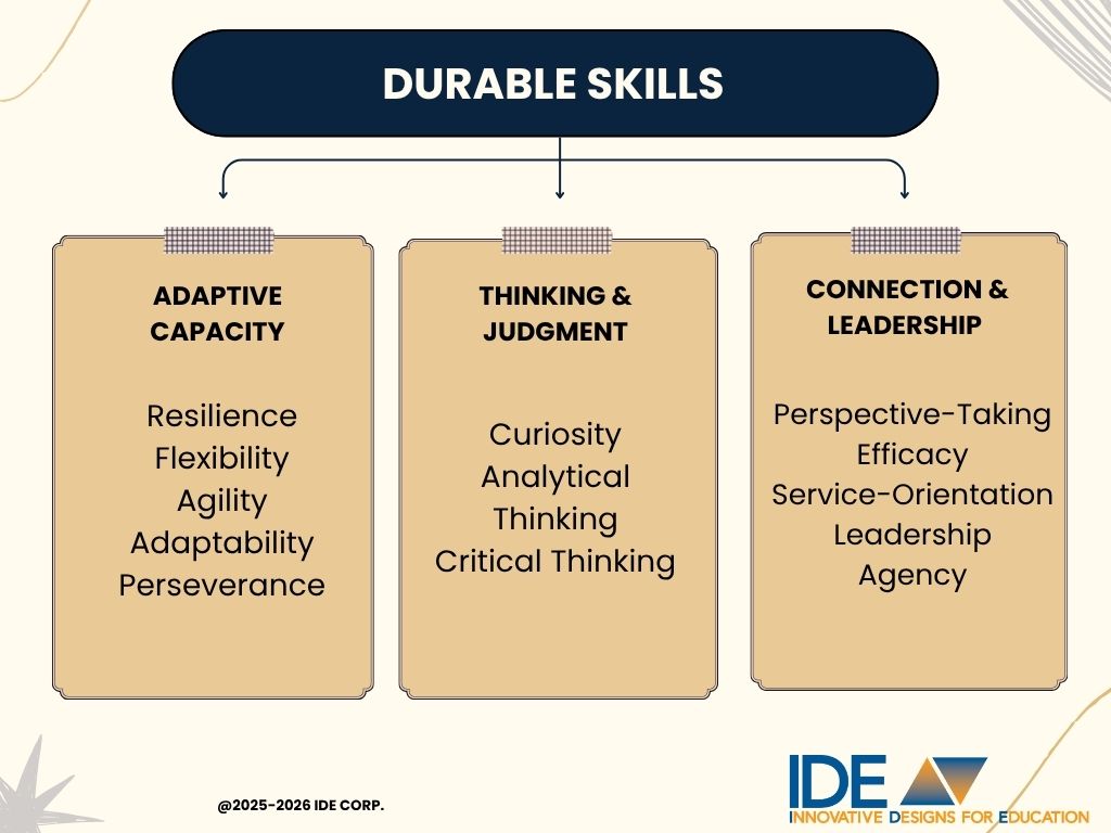 Durable skills for an AI world